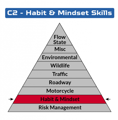 C2 - Habit & Mindset Skills - Image 2
