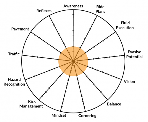 C2 - Habit & Mindset Skills - Image 8